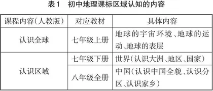 初中地理区域认知素养水平划分与教学建议 