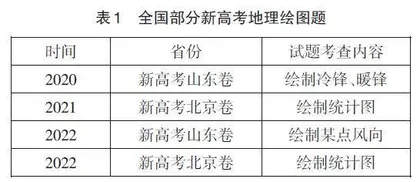 运用数据—绘图方法，解析地球的圈层结构