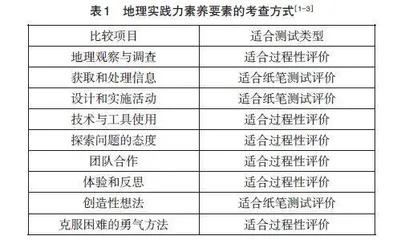 地理实践力在高考试题中的考查分析与备考建议