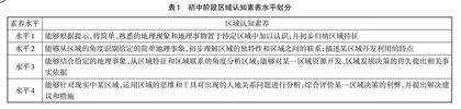 区域认知素养评价视域下的地理试题分析