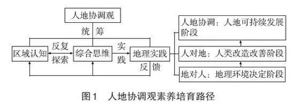 人地协调观核心素养培养路径的实践研究