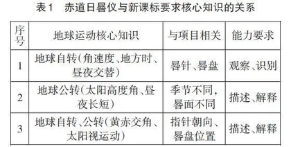 基于思维构建的地理微项目化学习探索