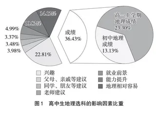 山东省县域高中学生地理选科影响因素的调查分析