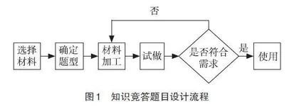 课堂生态理念指导下的中学地理课前活动设计