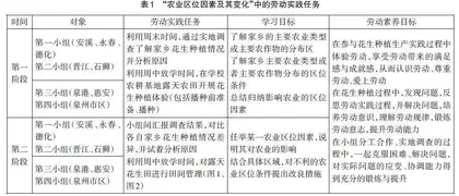 高中地理教学融合劳动教育的策略