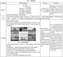 学科核心素养视域下高中地理问题式教学设计