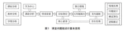指向思维培养的“问题链”设计与优化