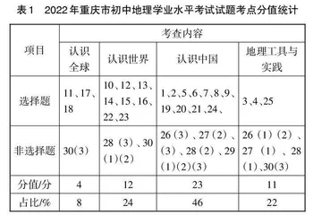 2022年重庆市初中地理学业水平考试试题分析 
