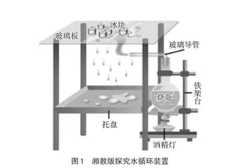 STEM教育理念在培养地理综合思维中的运用研究