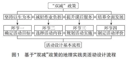 “双减”背景下初中地理实践类活动设计探讨
