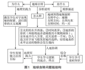 地理核心素养视域下初中生高阶思维培养的策略