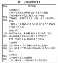 指向核心素养的科学家事迹馆研学活动设计