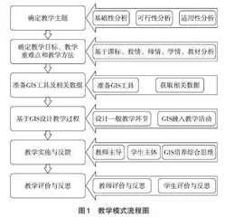 基于GIS的高中地理教学模式探索