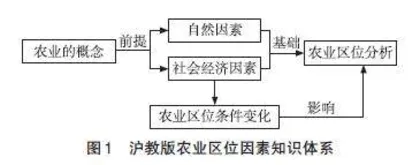 利用影视资源进行主题式情境教学设计的探索