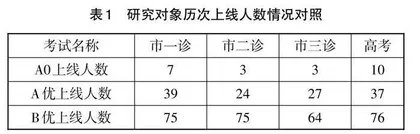 诊断试题命题质量评价和管理建议