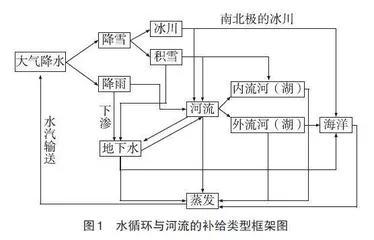 学习进阶视角下地理综合思维的培养策略探讨