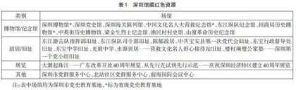 依托馆藏红色资源开发研学课程的实践探索