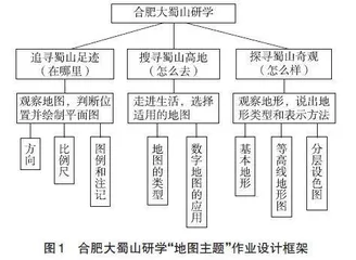 义务教育阶段地理作业设计的五个视角
