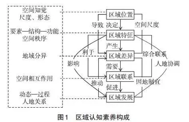 基于区域认知素养的初中地理主题式教学实践探索