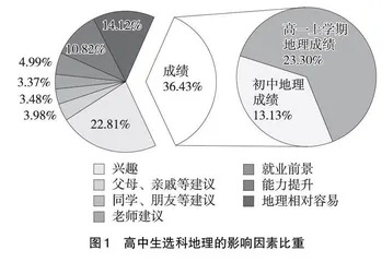初中地理成绩对高中生选科地理的效能