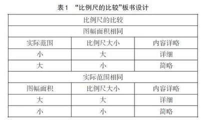 运用合适的板书促进地理课堂教学的实践