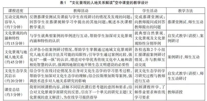 “空中课堂”助力提升课程育人功能的路径初探