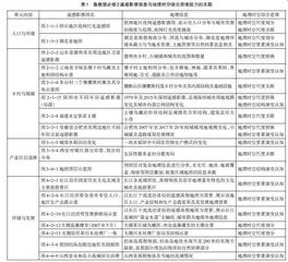 遥感影像辅助地理时空综合思维培养的教学实践