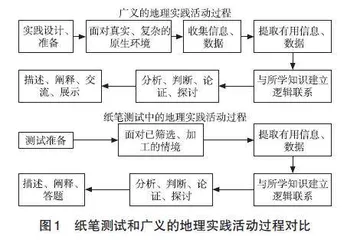 基于纸笔测试的地理实践力测评及复习提升策略