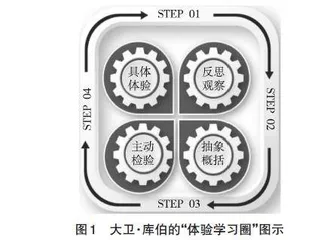 “体验学习圈”模式在高中地理教学中的运用实践