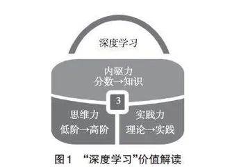 基于深度学习的高中地理循环过程知识教学实践