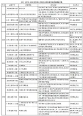高考地理试题中乡村振兴的考查视角分析及教学启示