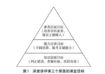 新高考模式下广东省高三地理试卷深度讲评课的教学实践