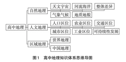 思维导图在高中地理一轮复习中的应用策略