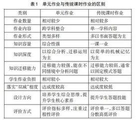 “双减”政策下初中地理单元作业设计路径