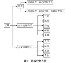 高三区域地理复习课线上翻转课堂实施探究