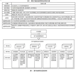 思政育人视角下的地理高考试题分析