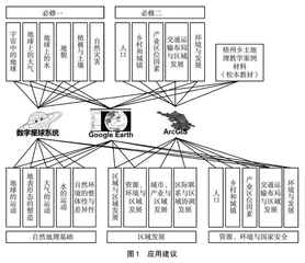 基于地理信息技术的“行为体验式”教学实践研究