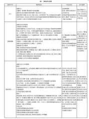 浅谈“双新”背景下的教学案例选取与运用