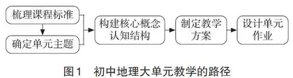 初中地理大单元教学实施路径探索