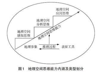基于空间思维能力的地理高考试题分析与教学启示