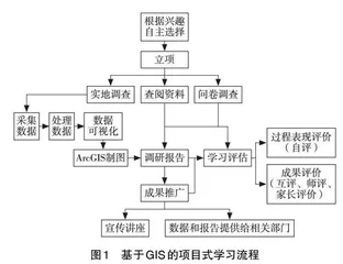 基于GIS技术开展项目式学习探析 