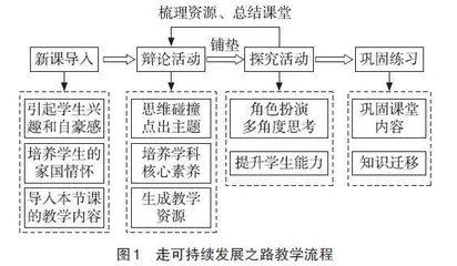 绿色发展视角下的高中地理核心素养培养课例实践