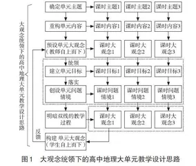 大观念统领下高中地理大单元教学设计初探