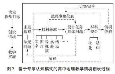 基于专家认知模式的中学地理教学情境创设探究