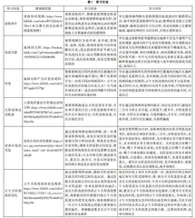 信息技术与地理教学的深度融合实践