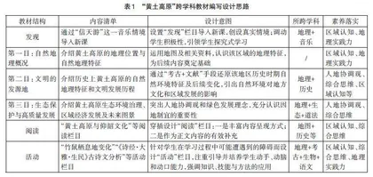 初中地理教材编写融入跨学科主题学习的探索