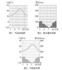 地理核心素养视角下的“世界的气候”教学设计