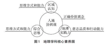 指向核心素养培养的初中地理PBL教学设计