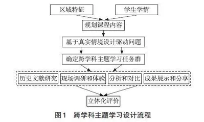 “认识家乡”跨学科主题学习的教学实践