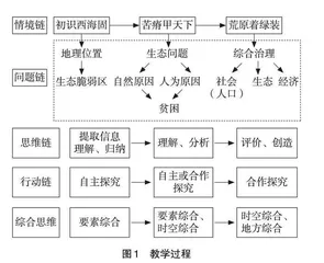 基于综合思维培养的深度学习课堂教学实践路径 
